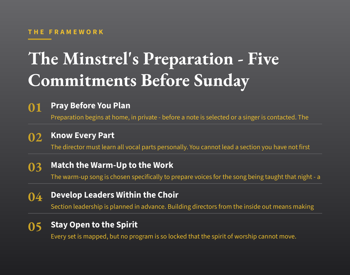 The Minstrel's Preparation - Five Commitments Before Sunday diagram